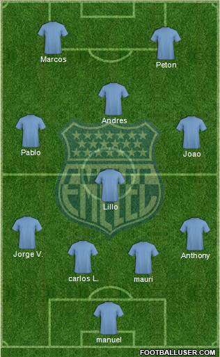 CS Emelec 4-1-3-2 football formation