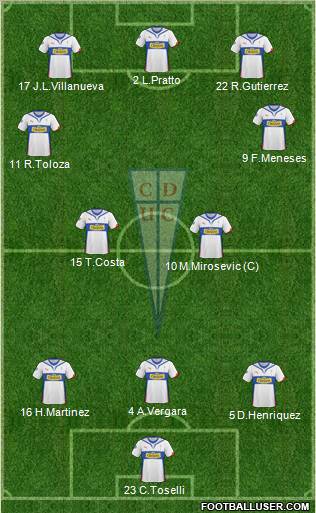 CD Universidad Católica Formation 2011