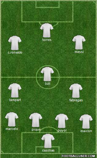 World Cup 2010 Team Formation 2011