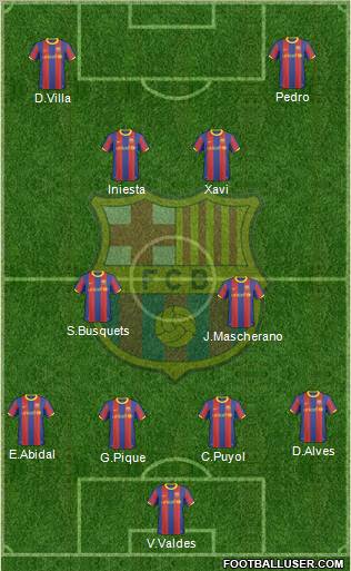 F.C. Barcelona Formation 2011
