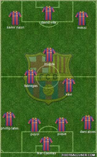 F.C. Barcelona Formation 2011
