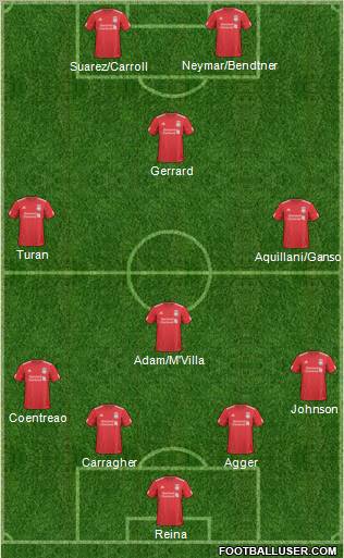 Liverpool Formation 2011