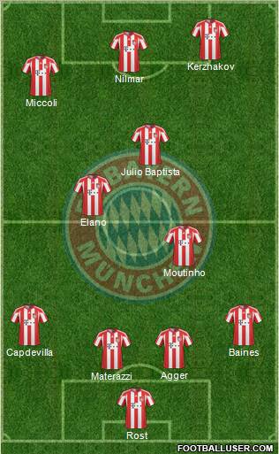 FC Bayern München Formation 2011