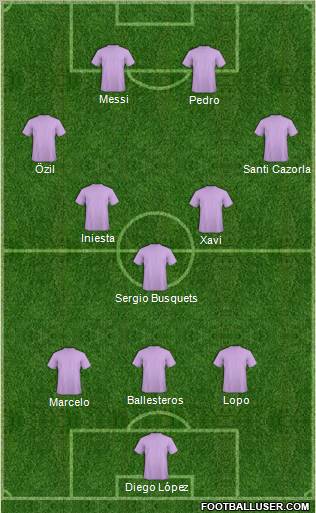 Championship Manager Team Formation 2011