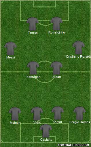 Dream Team Formation 2011