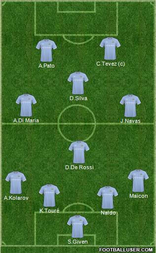 Manchester City Formation 2011