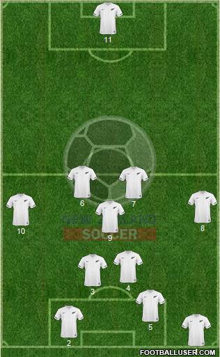 New Zealand Formation 2011