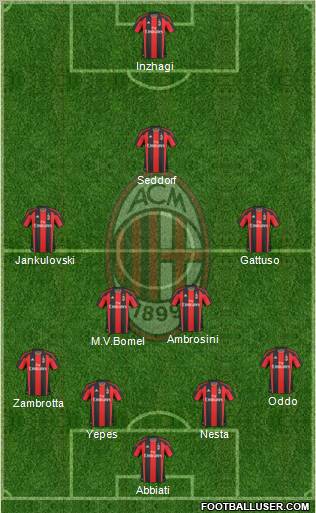 A.C. Milan Formation 2011