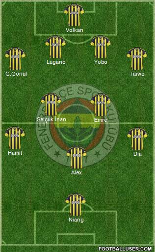 Fenerbahçe SK Formation 2011