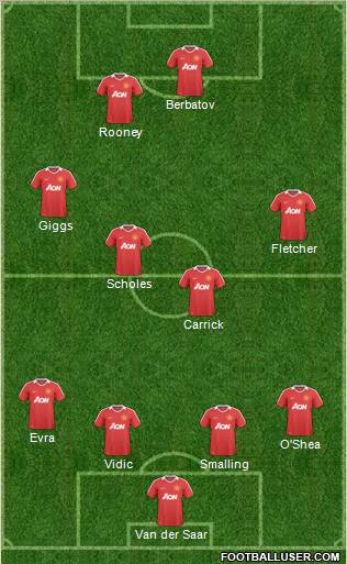 Manchester United Formation 2011