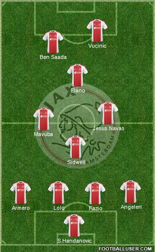 AFC Ajax Formation 2011