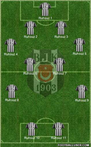 Besiktas JK Formation 2011