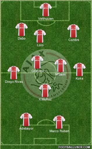 AFC Ajax Formation 2011