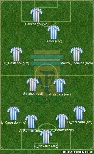 Argentina 4-4-2 football formation