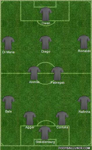 Dream Team Formation 2011