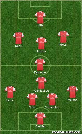 Arsenal Formation 2011