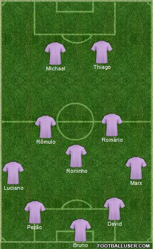 Dream Team Formation 2011