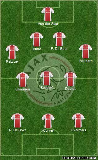 AFC Ajax Formation 2011