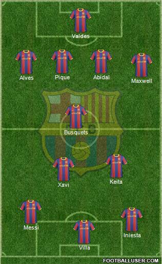 F.C. Barcelona Formation 2011