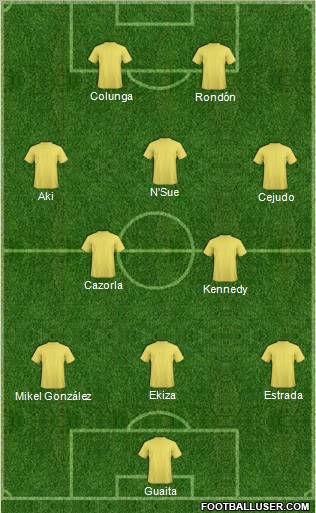 Football Manager Team Formation 2011