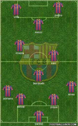 F.C. Barcelona Formation 2011