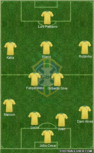 Brazil Formation 2011