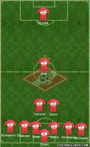Spartak Moscow Formation 2011