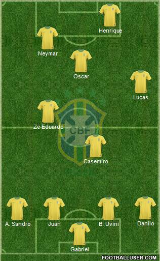 Brazil Formation 2011