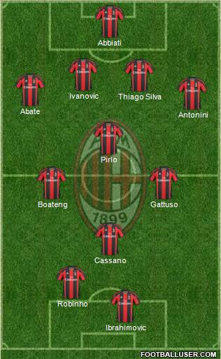A.C. Milan Formation 2011