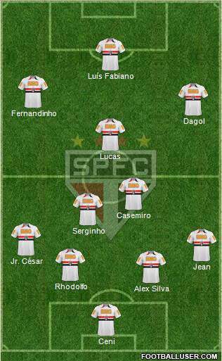 São Paulo FC Formation 2011