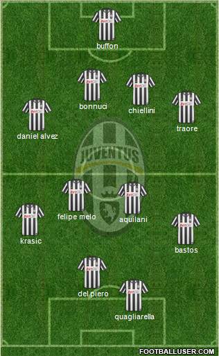 Juventus Formation 2011