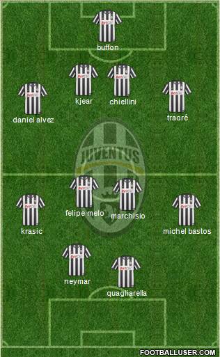 Juventus Formation 2011