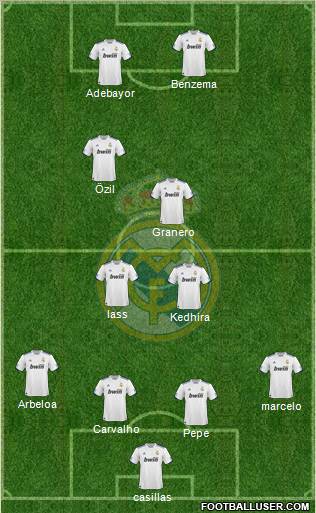 Real Madrid C.F. Formation 2011