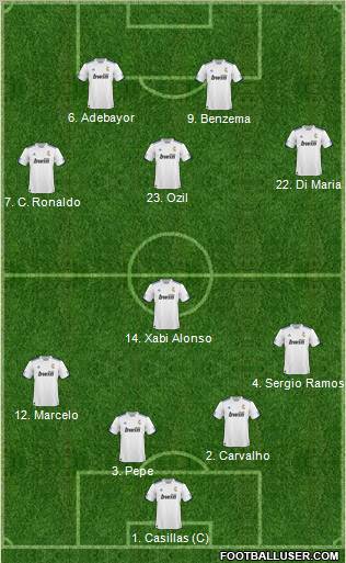 R. Madrid Castilla Formation 2011