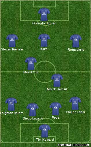 Everton Formation 2011