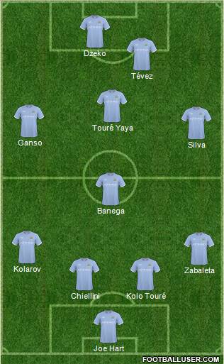 Manchester City Formation 2011