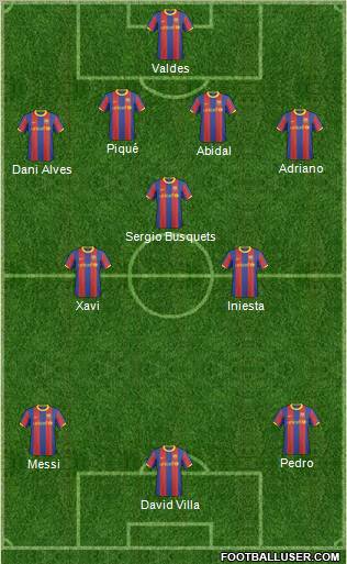 F.C. Barcelona B Formation 2011
