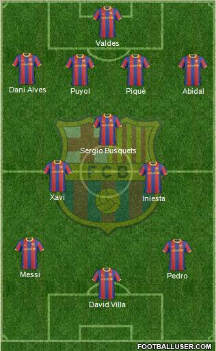 F.C. Barcelona Formation 2011