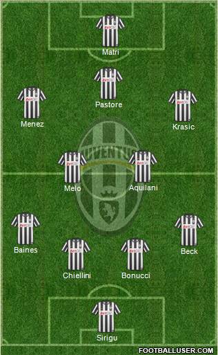Juventus Formation 2011