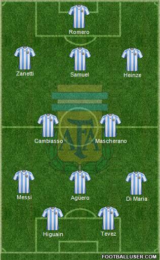 Argentina Formation 2011
