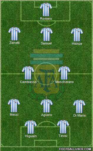 Argentina football formation