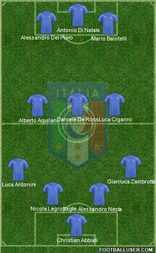 Italy Formation 2011