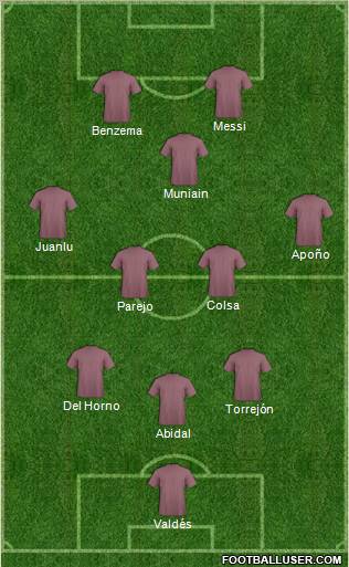 Dream Team Formation 2011