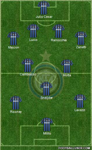 F.C. Internazionale Formation 2011