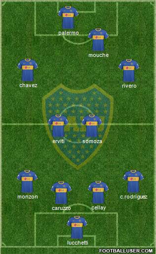 Boca Juniors Formation 2011