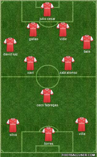 Arsenal Formation 2011