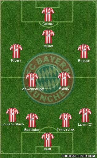 FC Bayern München Formation 2011