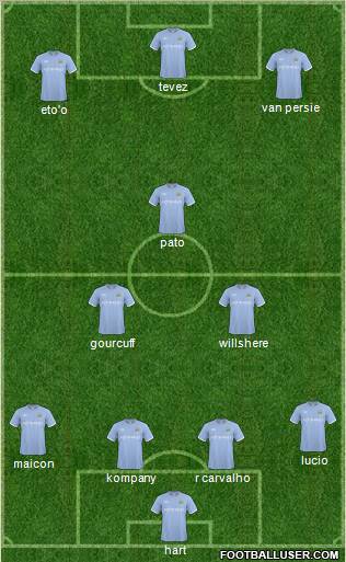 Manchester City Formation 2011