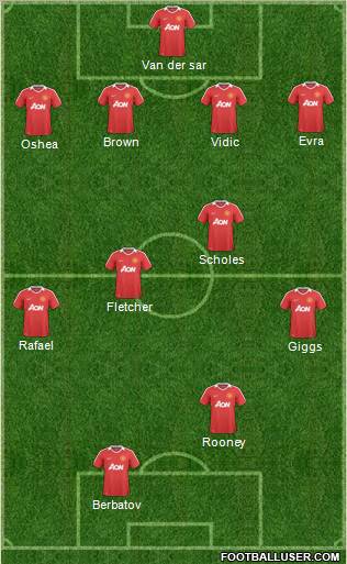 Manchester United Formation 2011