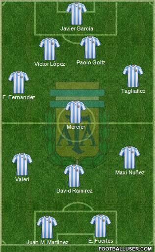 Argentina Formation 2011